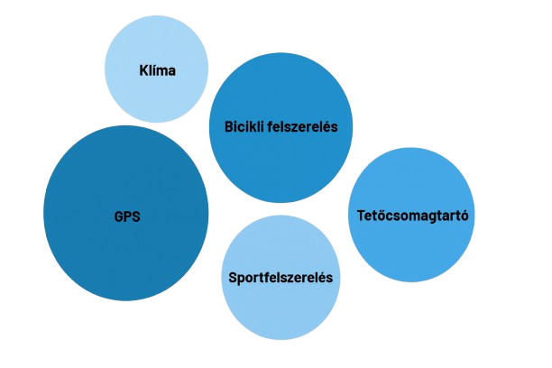 Felszereltség